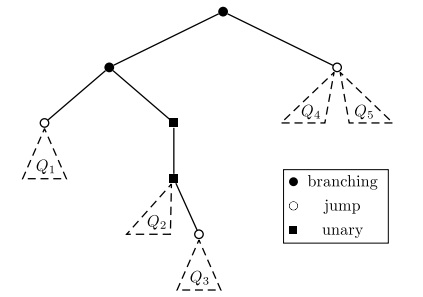 423x297 Tree In Tikz, With Triangles Standing For Sub Trees - Drawing With Triangles