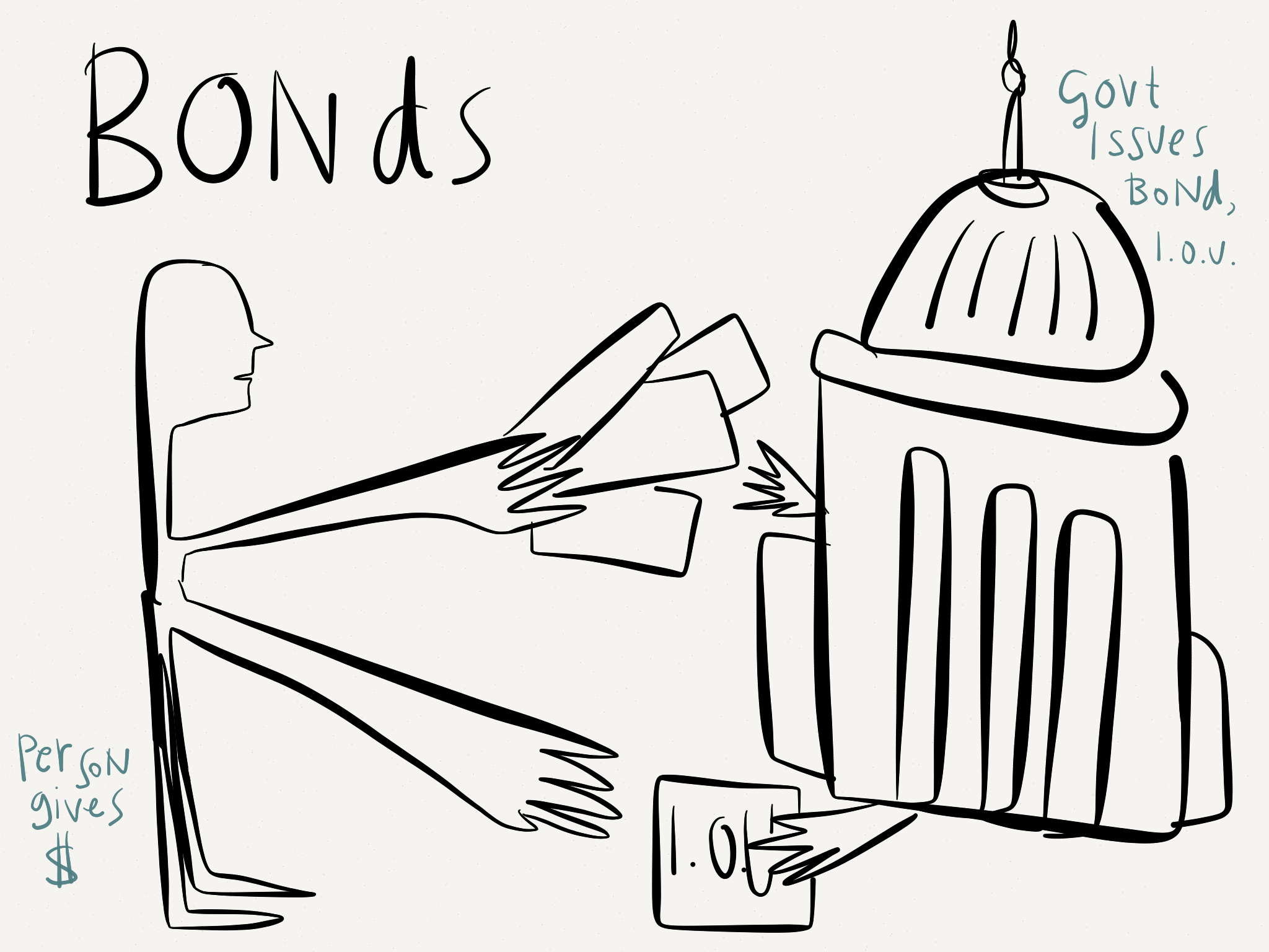 2048x1536 humans in the financial system, some sketches - Drawings Finance