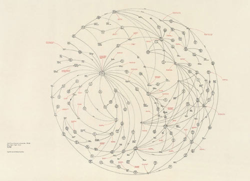 500x363 network drawings and conspiracy constellations dataisnature - Drawings Finance