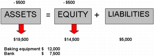 500x183 Drawings Example - Drawings In Accounting