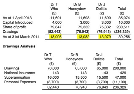 437x307 Medical Confused - Drawings In Accounting