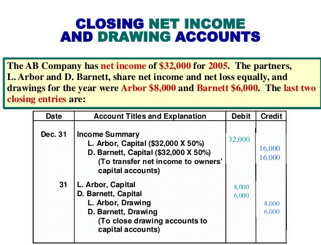 638x487 Pengantar Akuntansi - Drawings In Accounting