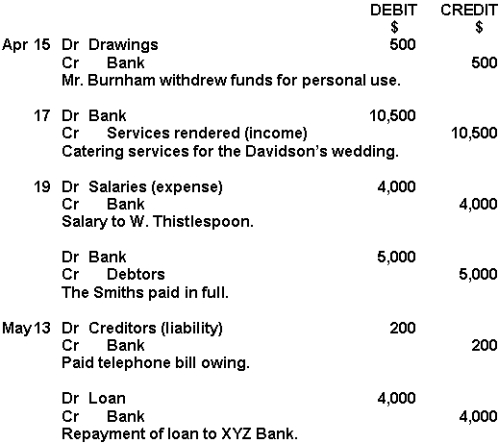 drawings-in-accounting-at-paintingvalley-explore-collection-of