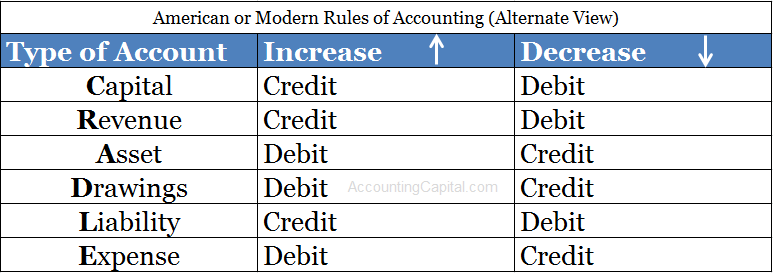 Drawings In Accounting at PaintingValley.com | Explore collection of