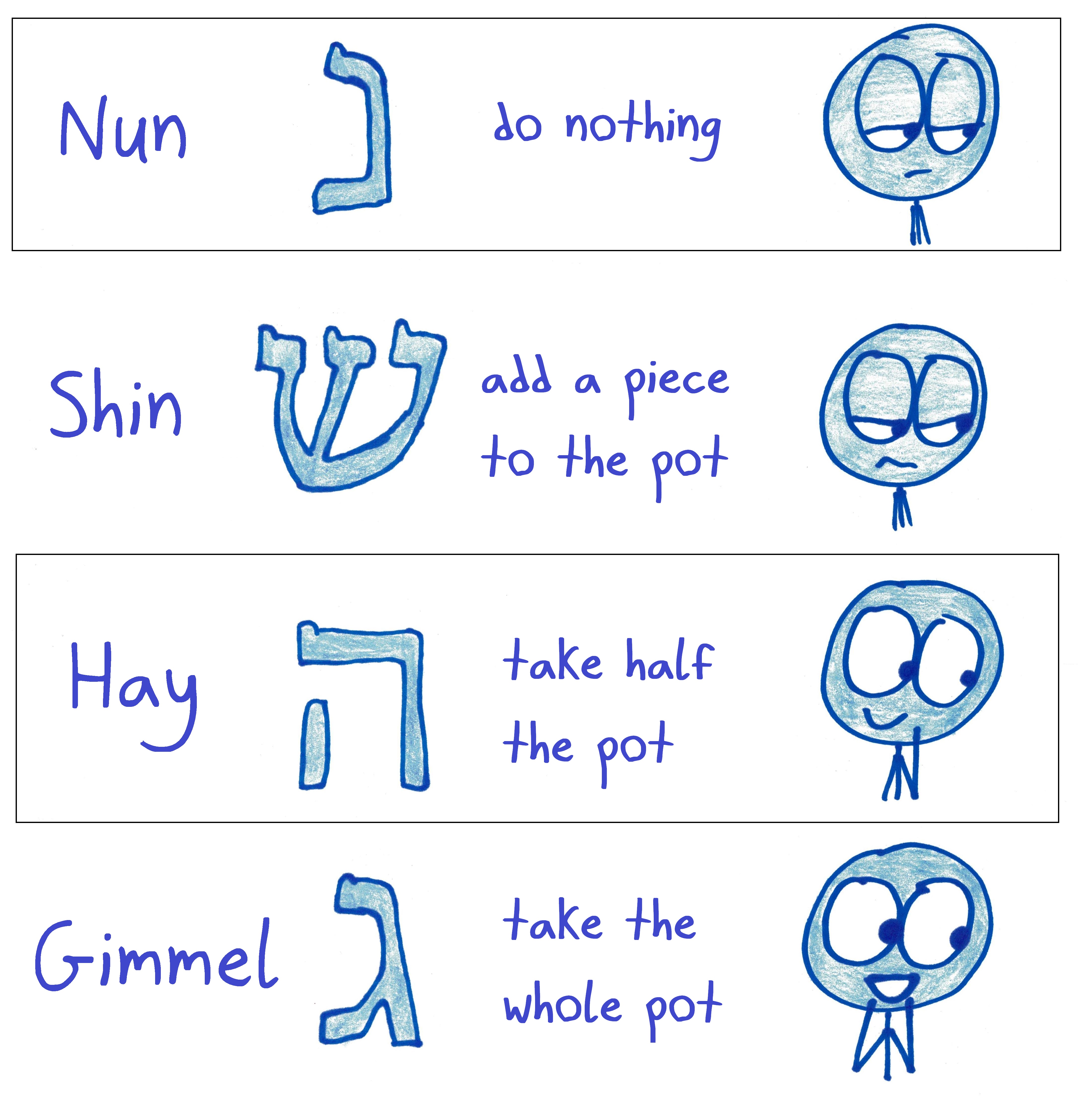 4400x4420 the terrible truth about dreidel math with bad drawings - Dreidel Drawing
