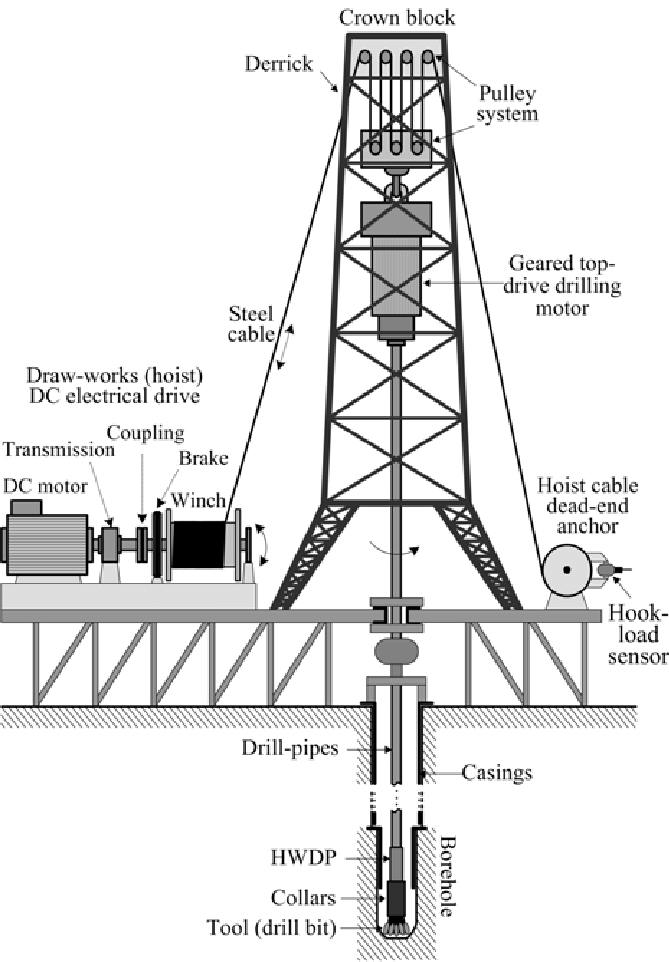 669x962 schematic layout of drilling rig rotary and draw works drill - Drill Drawing