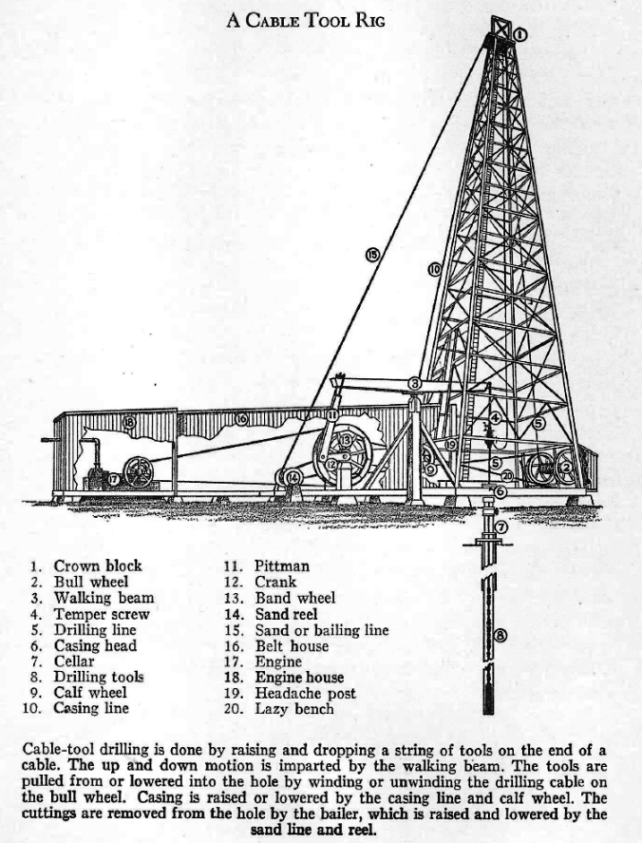 642x843 cable tool rig - Drilling Rig Drawing