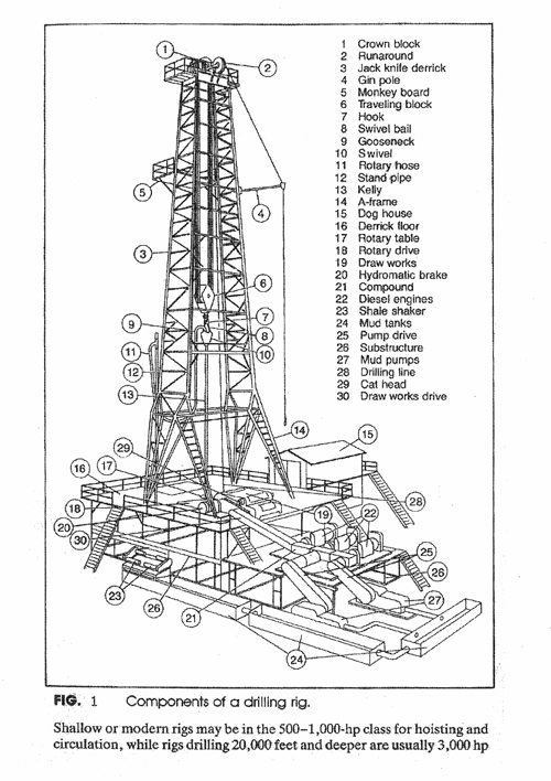 Drilling Rig Drawing at PaintingValley.com | Explore collection of ...