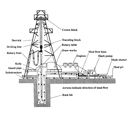 Drilling Rig Drawing at PaintingValley.com | Explore collection of ...