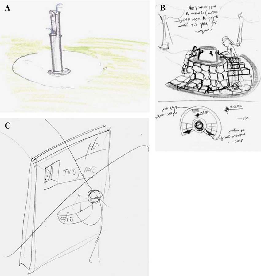 850x897 design solutions, drinking fountain task - Drinking Fountain Drawing