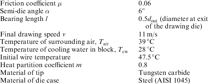718x293 Process Conditions For The Second Dry Wire Drawing Download Table - Dry Drawing