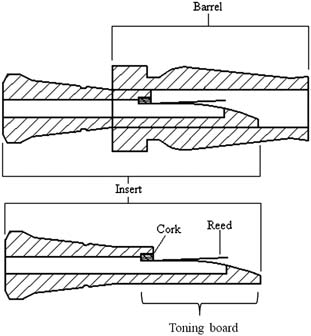 311x336 Cross Section Of An Arkansas J Frame Style Duck Call With A Single - Duck Call Drawings