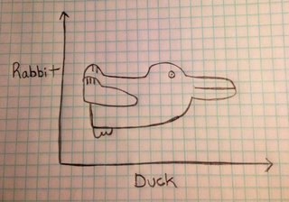 320x224 the very best internet optical illusions around - Duck Or Rabbit Drawing