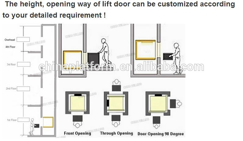 797x464 ce approved dumbwaiter elevator restaurant dumb waiter residential - Dumbwaiter Drawing