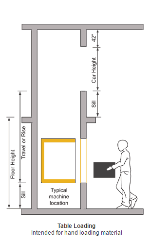 310x498 dumb waiter manufacturer dumbwaiter manufacturer malaysia - Dumbwaiter Drawing
