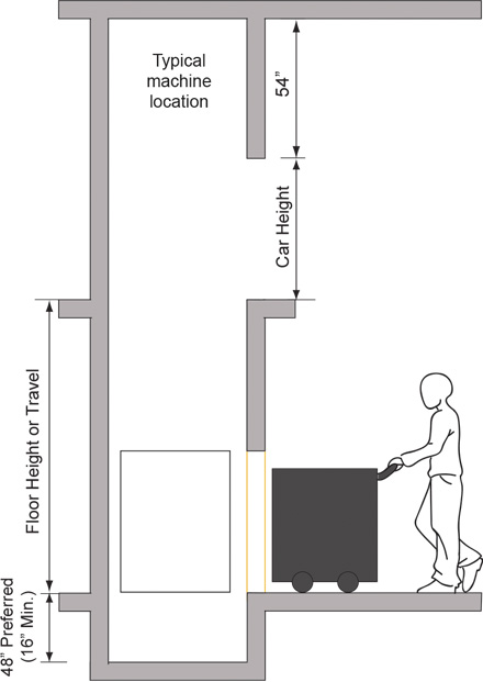440x621 heavy duty dumbwaiter material lift - Dumbwaiter Drawing