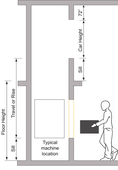416x598 medium duty dumbwaiter - Dumbwaiter Drawing
