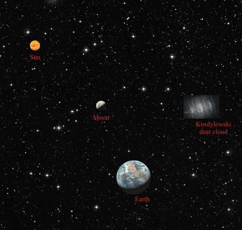 800x762 new discovery proves that earth has two other 'moons' - Dust Cloud Drawing