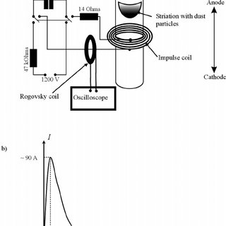 320x320 sequence of videoimages, presenting the behavior of the dust cloud - Dust Cloud Drawing