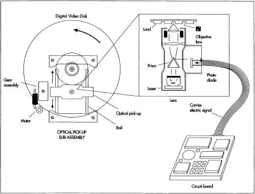 521x395 How Dvd Player Is Made - Dvd Player Drawing