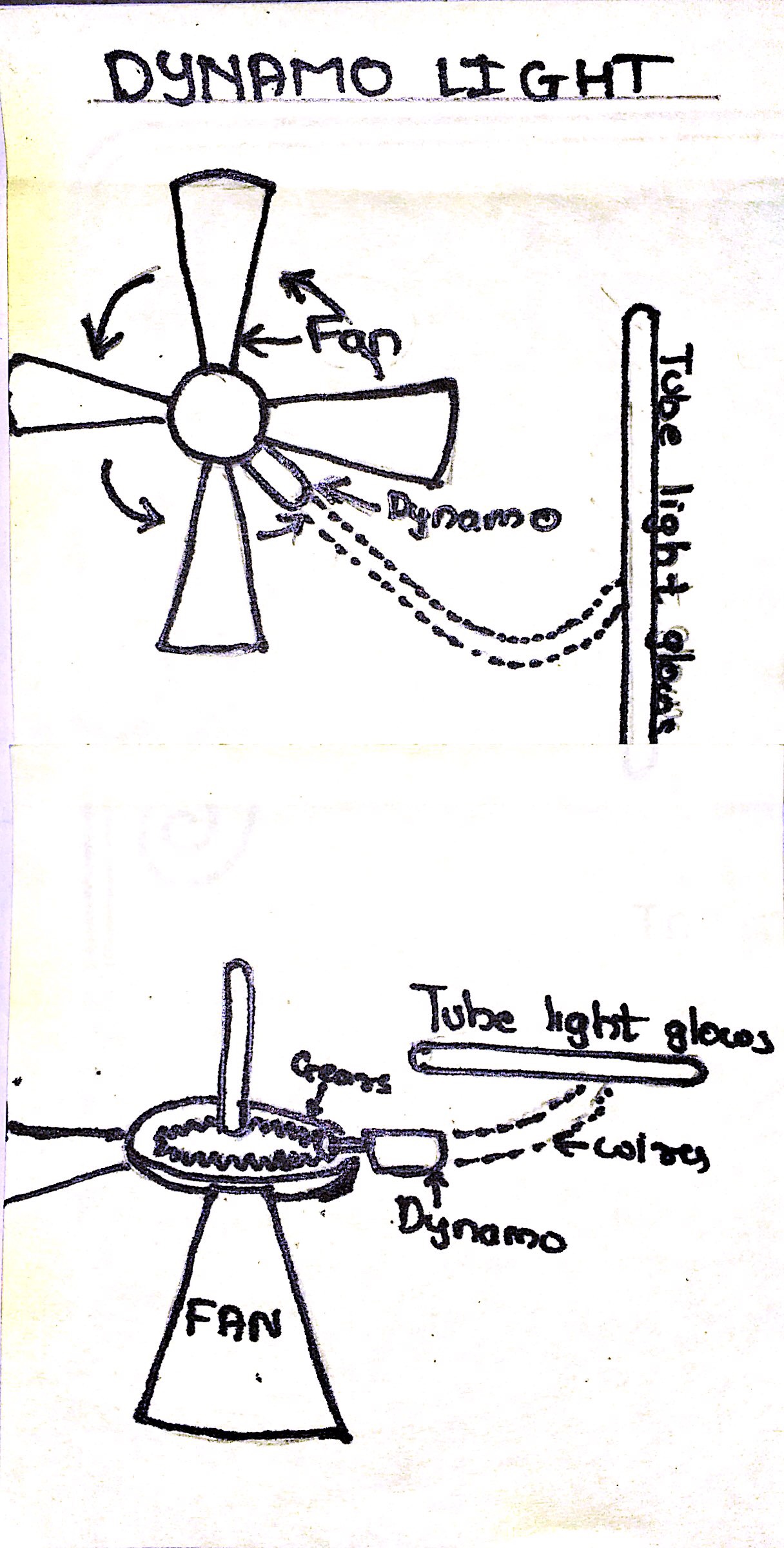 1216x2400 Mygov Innovation Dynamo Light - Dynamo Drawing