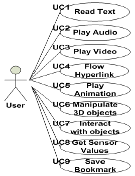 269x352 use case diagram and functional requirements for the e book reader - E Book Drawing