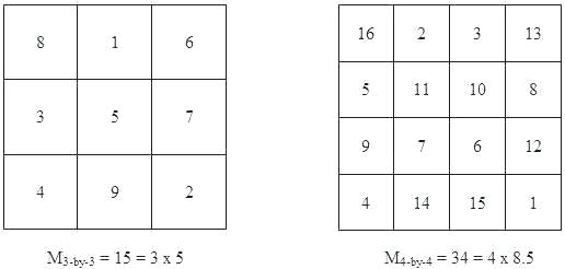 516x246 Art Worksheets Perspective Language Arts For Grade Printable - Easy Grid Drawing Worksheets