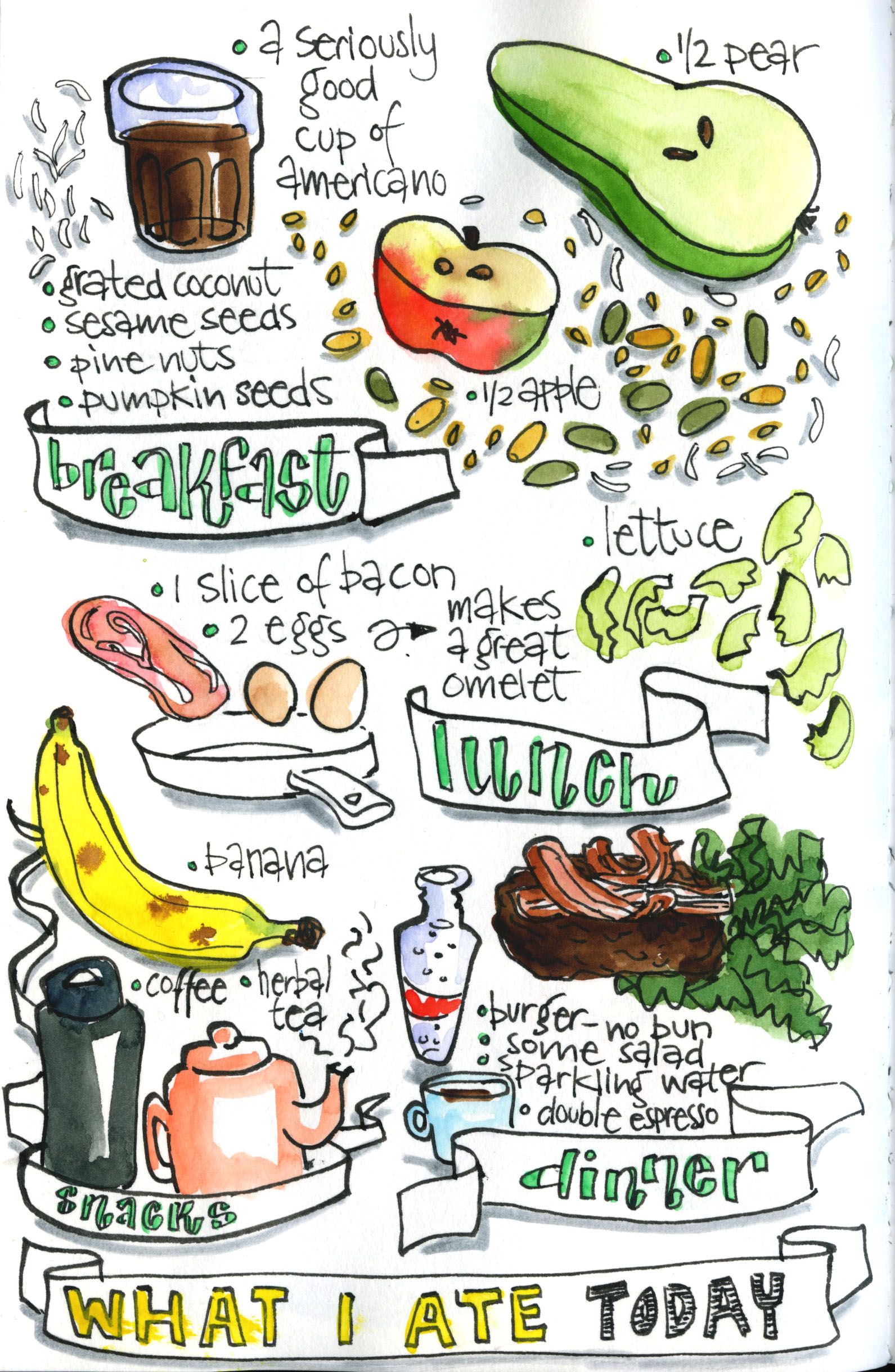 1591x2440 It's Not That Complicated - Eating Food Drawing