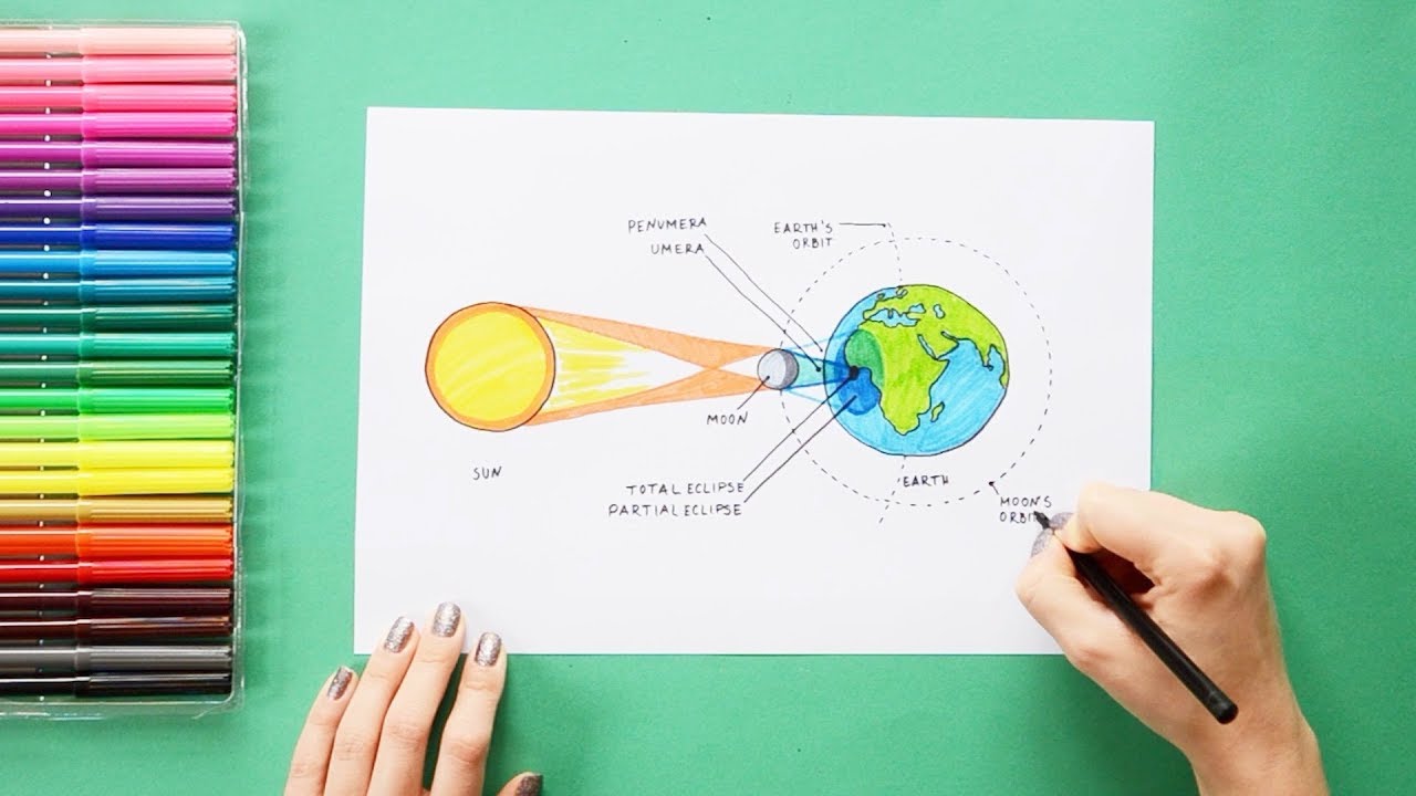 1280x720 How To Draw Solar Eclipse - Eclipse Drawing