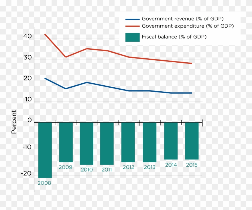 880x731 Clipart Free Stock Economy Drawing Traditional - Economy Drawing