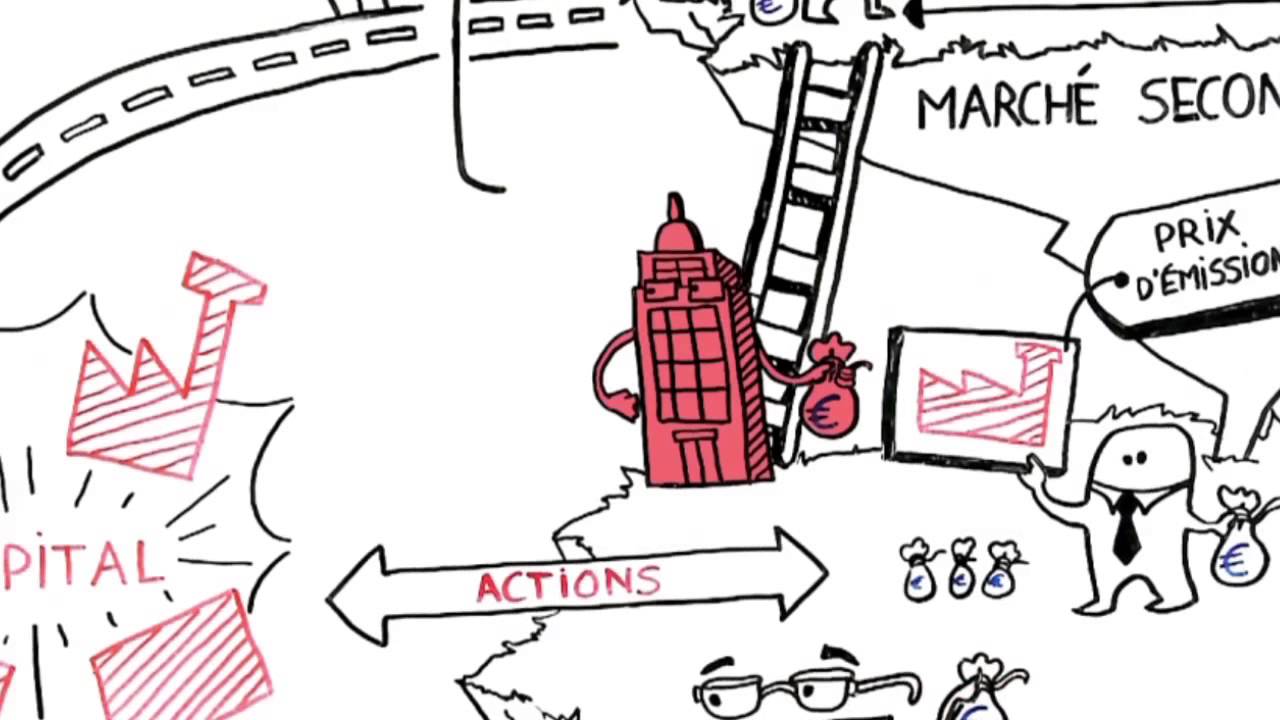 1280x720 Draw Me The Economy The Stock Market And Business Financing - Economy Drawing