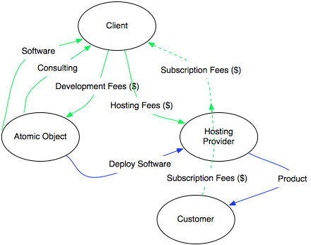 440x347 drawing your business ecosystem - Ecosystem Drawing