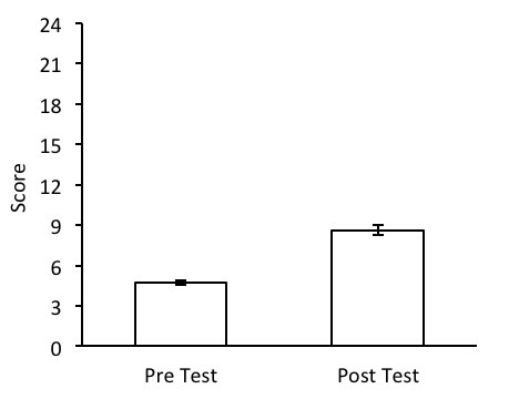 468x360 the draw an ecosystem task as an assessment tool in environmental - Ecosystem Drawing With Labels