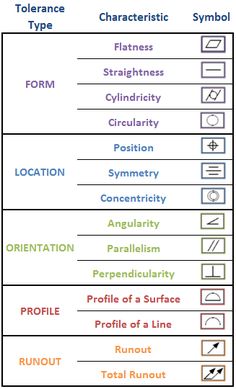 236x389 mechanical drawing symbols from mechanical engineering - Ed Drawinging