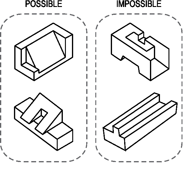 616x568 Drawing Skill Is Related To The Efficiency Of Encoding Object - Efficiency Drawing