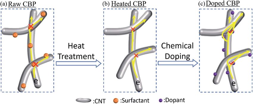 850x349 schematic drawing to illustrate the electron transfer efficiency - Efficiency Drawing