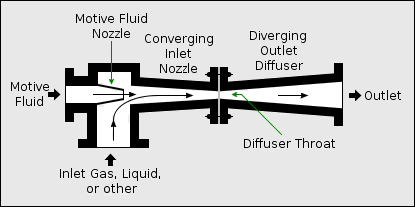 415x207 Fileejector Or Injector - Ejector Drawing