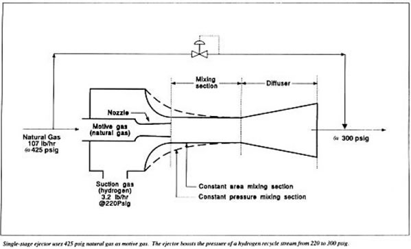599x363 gas compression ejector replaces mechanical compressor for supply - Ejector Drawing
