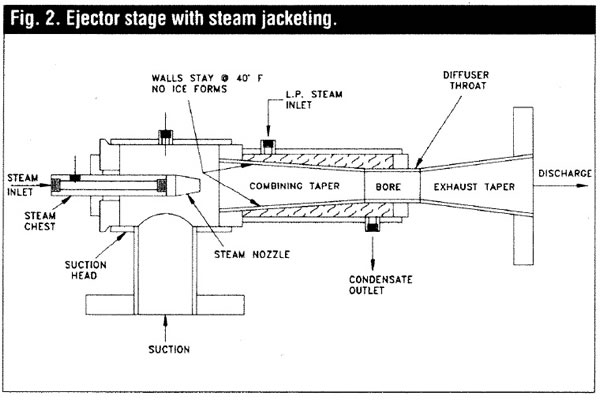 Ejector Drawing At Paintingvalley.com 