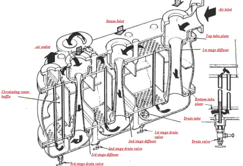 850x582 Steam Jet Air Ejector For Motor Ships - Ejector Drawing