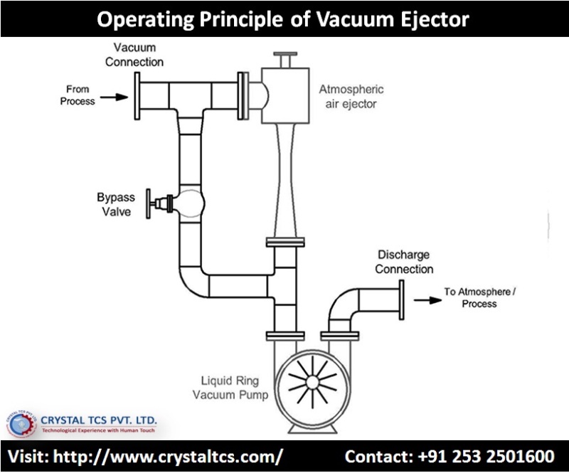 800x665 Vacuum Ejector Suppliers Crystaltcs - Ejector Drawing