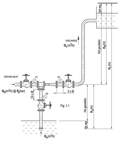 400x469 water ejector installation - Ejector Drawing