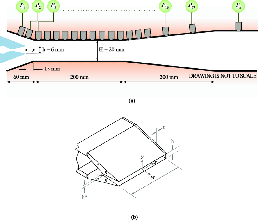 850x721 A Flow Passage Dimensions Of The Supersonic Closed Jet - Ejector Drawing