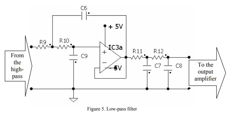 750x383 figure low pass filter ekg through sound card zenodo - Ekg Drawing