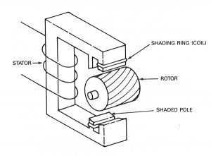 300x221 what you need to know about electric motors in hvac systems - Electric Motor Drawing