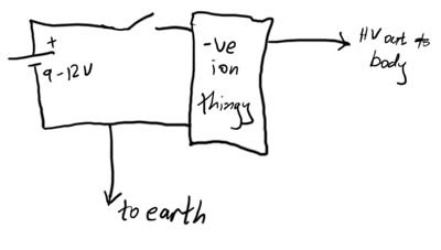 400x227 master the power how to shock people with your fingertips fear - Electric Shock Drawing