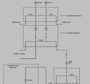 300x282 types of electrical diagrams - Electrical Drawing