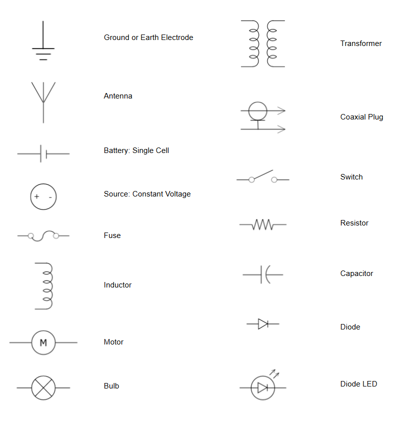 Electrical Drawing Symbols at Explore collection
