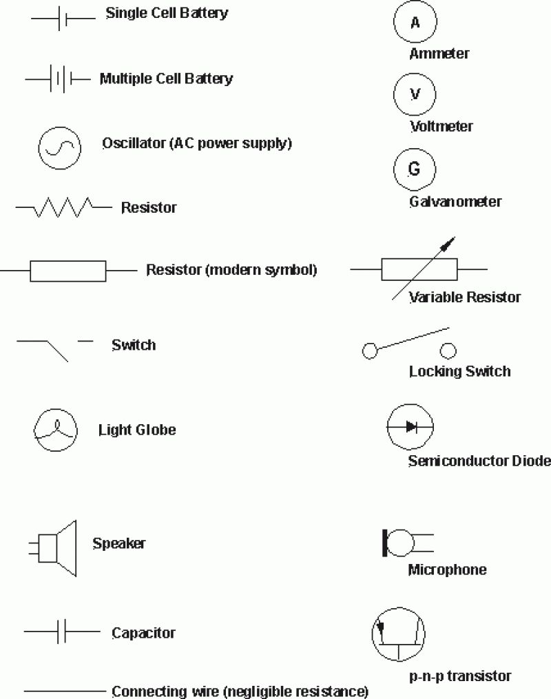 Australian Electrical Symbols For House Plans