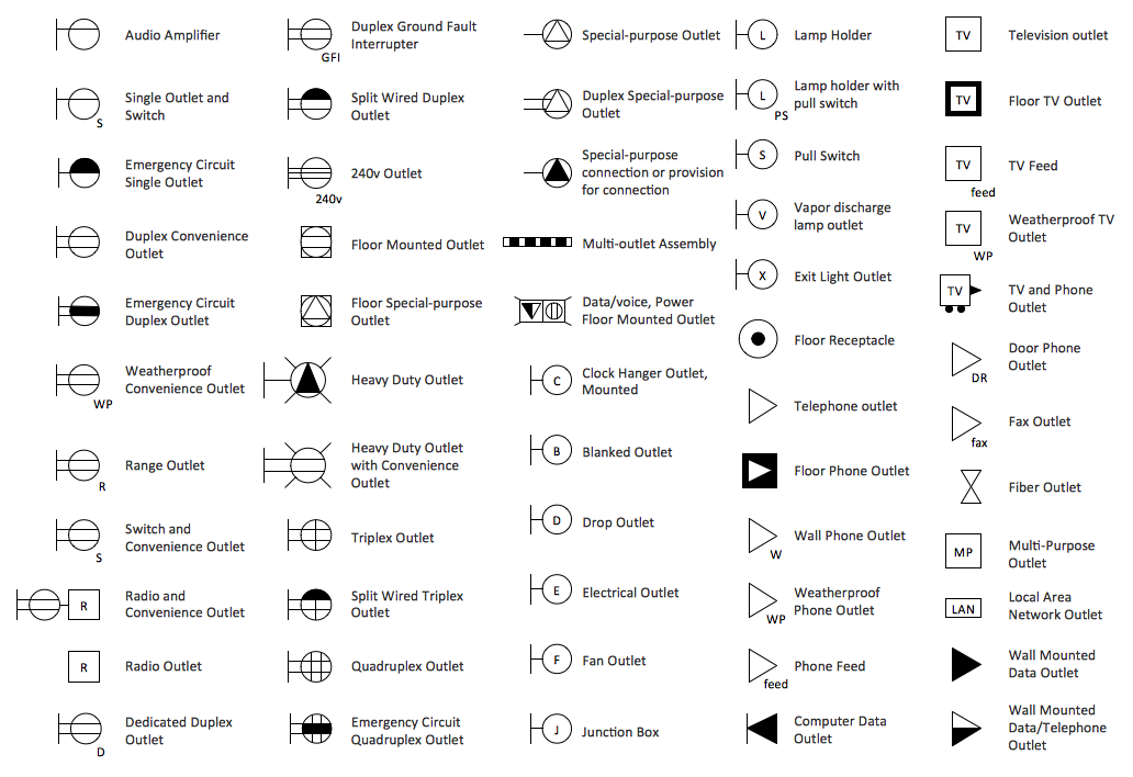 electrical symbols dwg